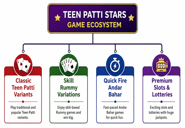 Exclusive Features Available After Teen Patti Bihar Download - Teen Patti Bihar download