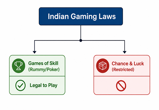 Pic - Teen Patti Bihar refer and earn